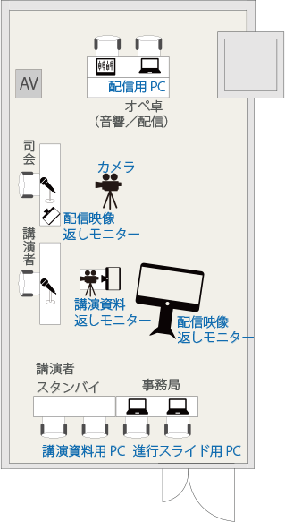 レイアウト図面