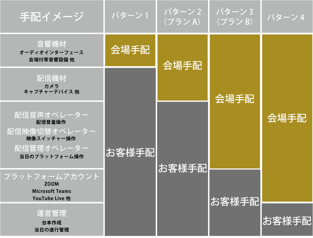 手配イメージ一覧